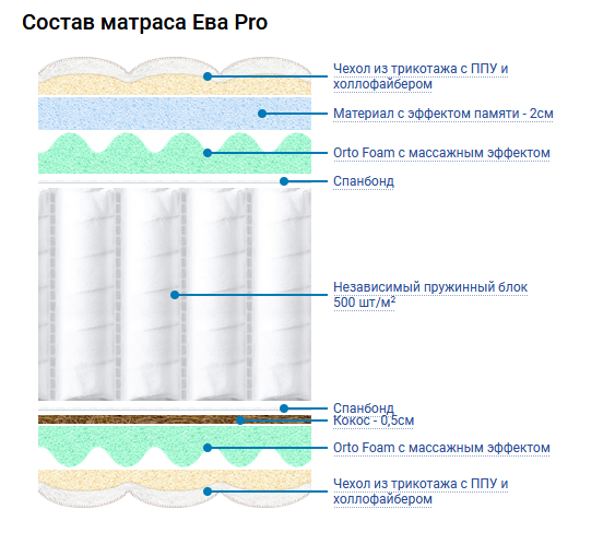 Матрац Eva Pro